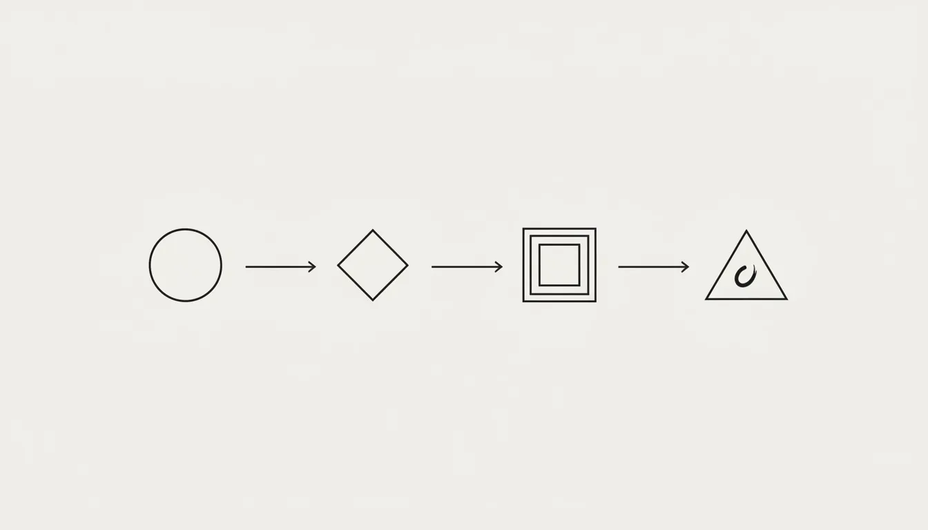 Schematic diagram of the chain connecting a collector, an advisor or architect, a gallery or studio, and an artist